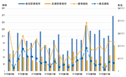 拍船网发布2023年国内船舶拍卖市场十大热点新闻